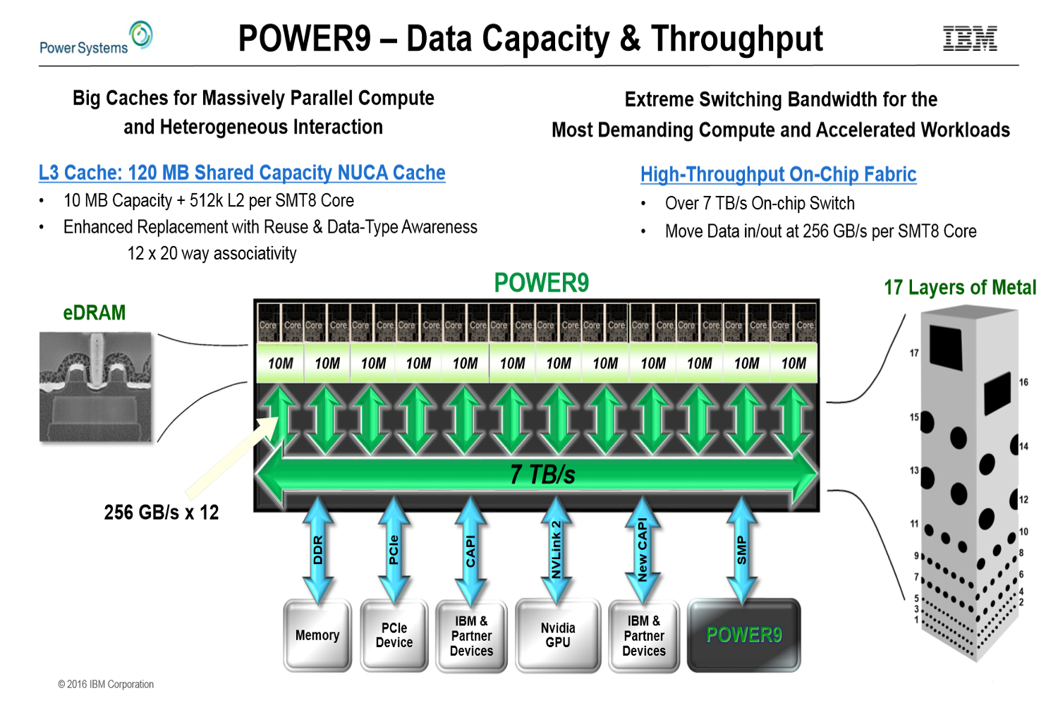 ibm power9 server processor architecture revealed hot chips 28 slide 6
