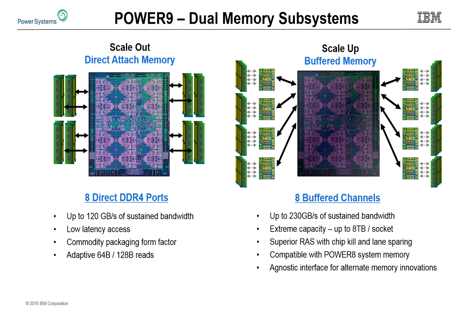 ibm power9 server processor architecture revealed hot chips 28 slide 7