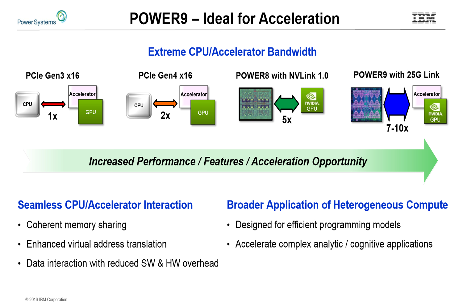 ibm power9 server processor architecture revealed hot chips 28 slide 9