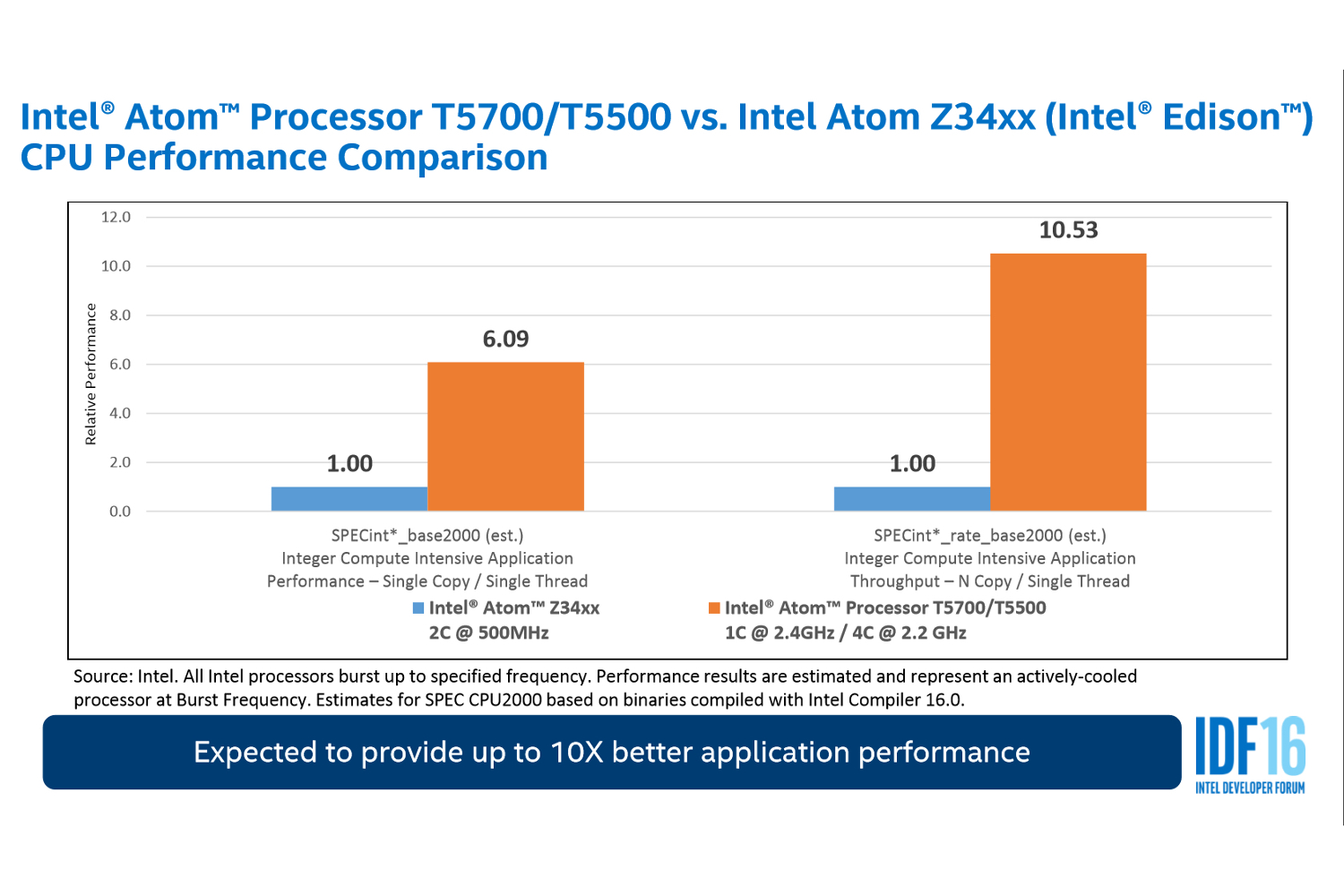 intel joule atom broxton m goldmont processors idf 2016 slide 2