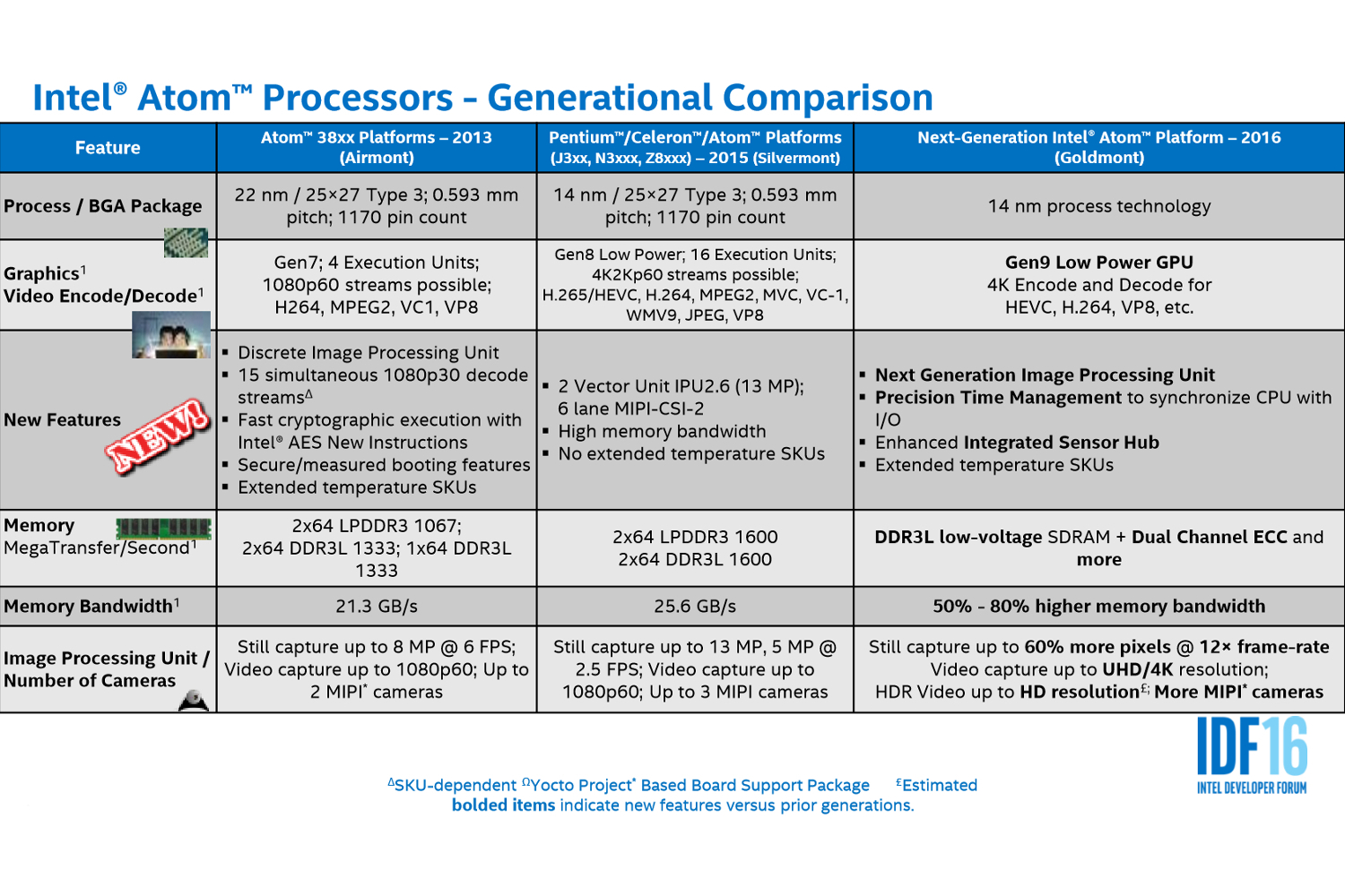 intel joule atom broxton m goldmont processors idf 2016 slide 6