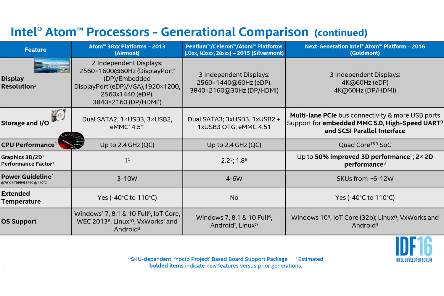 intel joule atom broxton m goldmont processors idf 2016 slide 7