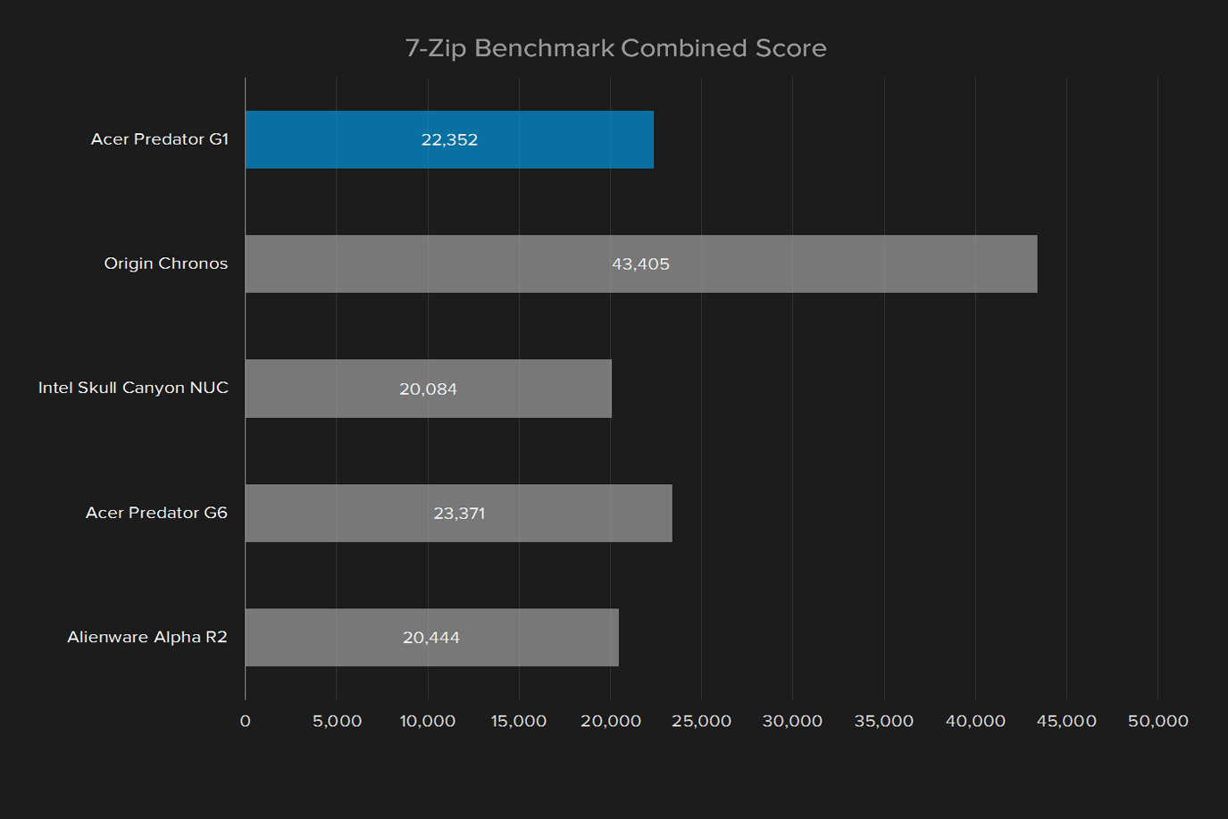 acer predator g1 review 7 zip