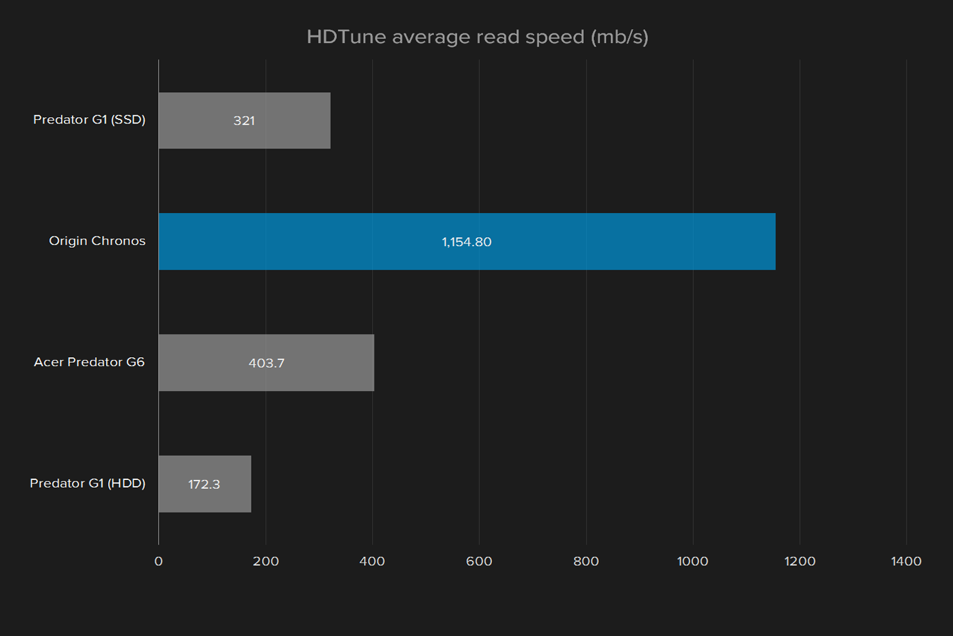 acer predator g1 review hd tune