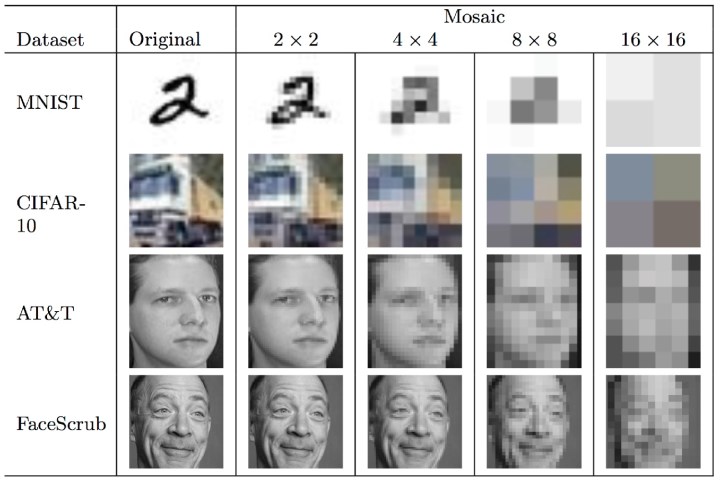 identifying pixelated faces algorithm deep learning