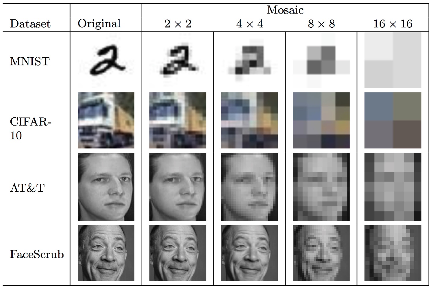 identifying pixelated faces algorithm deep learning