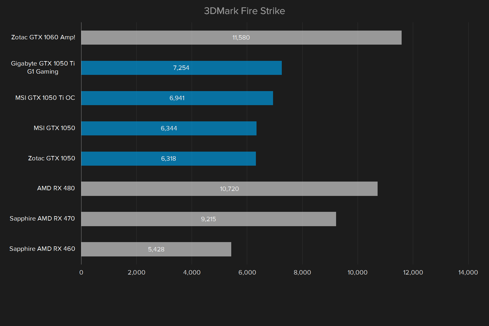 nvidia geforce gtx 1050 ti review 3dmark fire strike v2