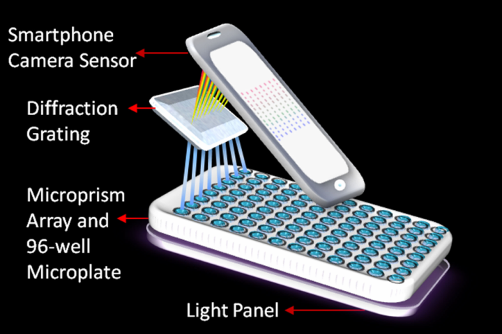 wsu smartphone spectrometer cancer portable iphone lab