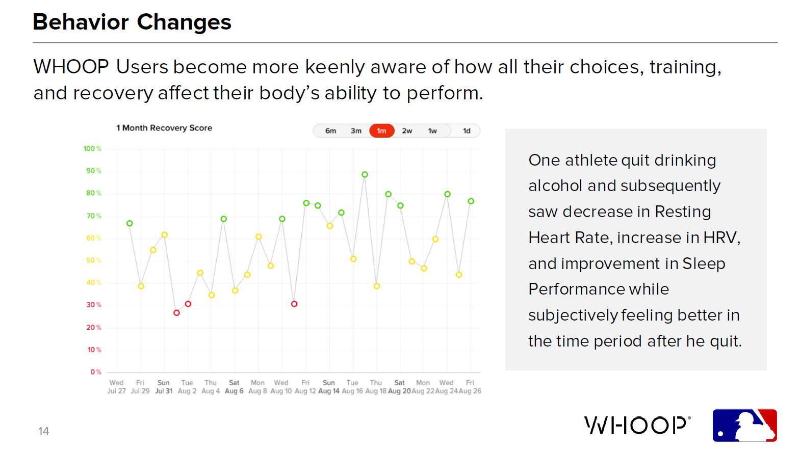 whoop mlb performance study results whoop10