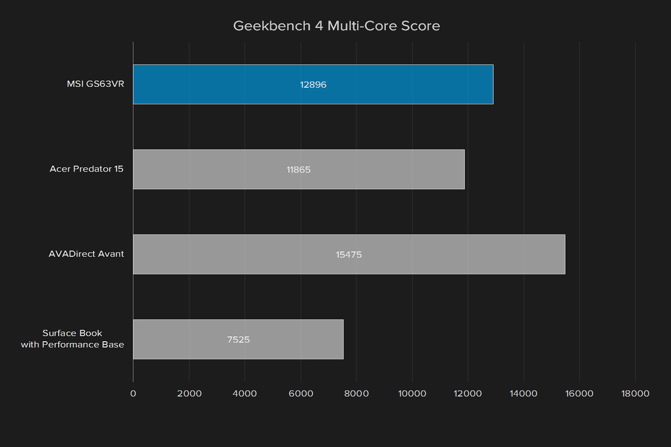 msi gs63vr 6rf stealth pro review geekbench 4 multi core score