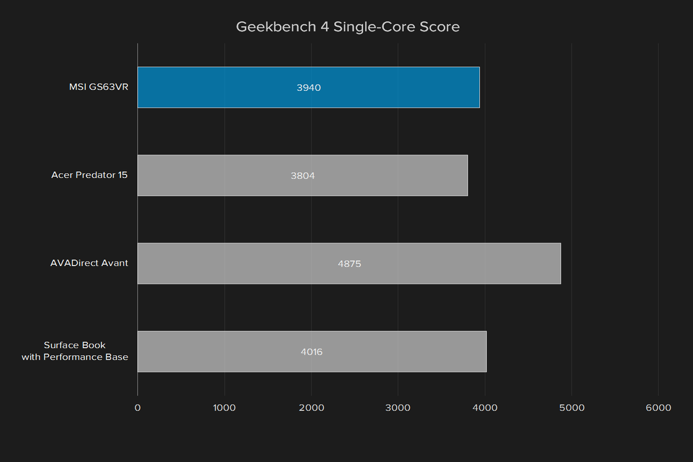 msi gs63vr 6rf stealth pro review geekbench 4 single core score