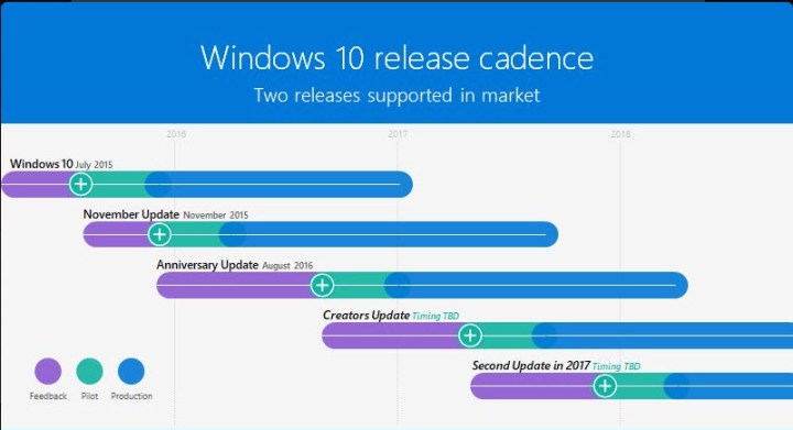 microsoft confirms windows 10 redstone 3 update 2017 release cadence