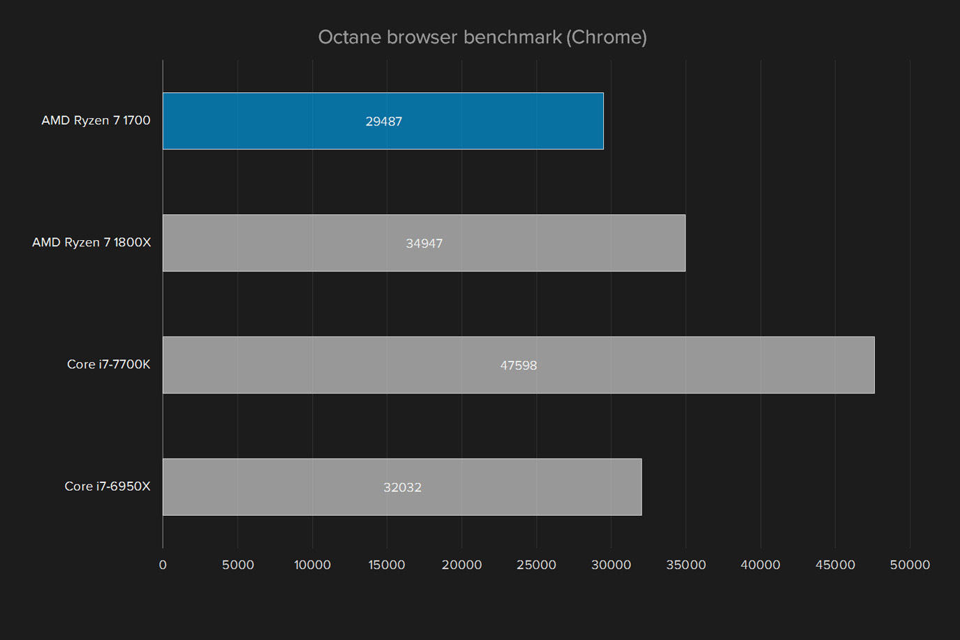 amd ryzen 7 1700 review octane browser
