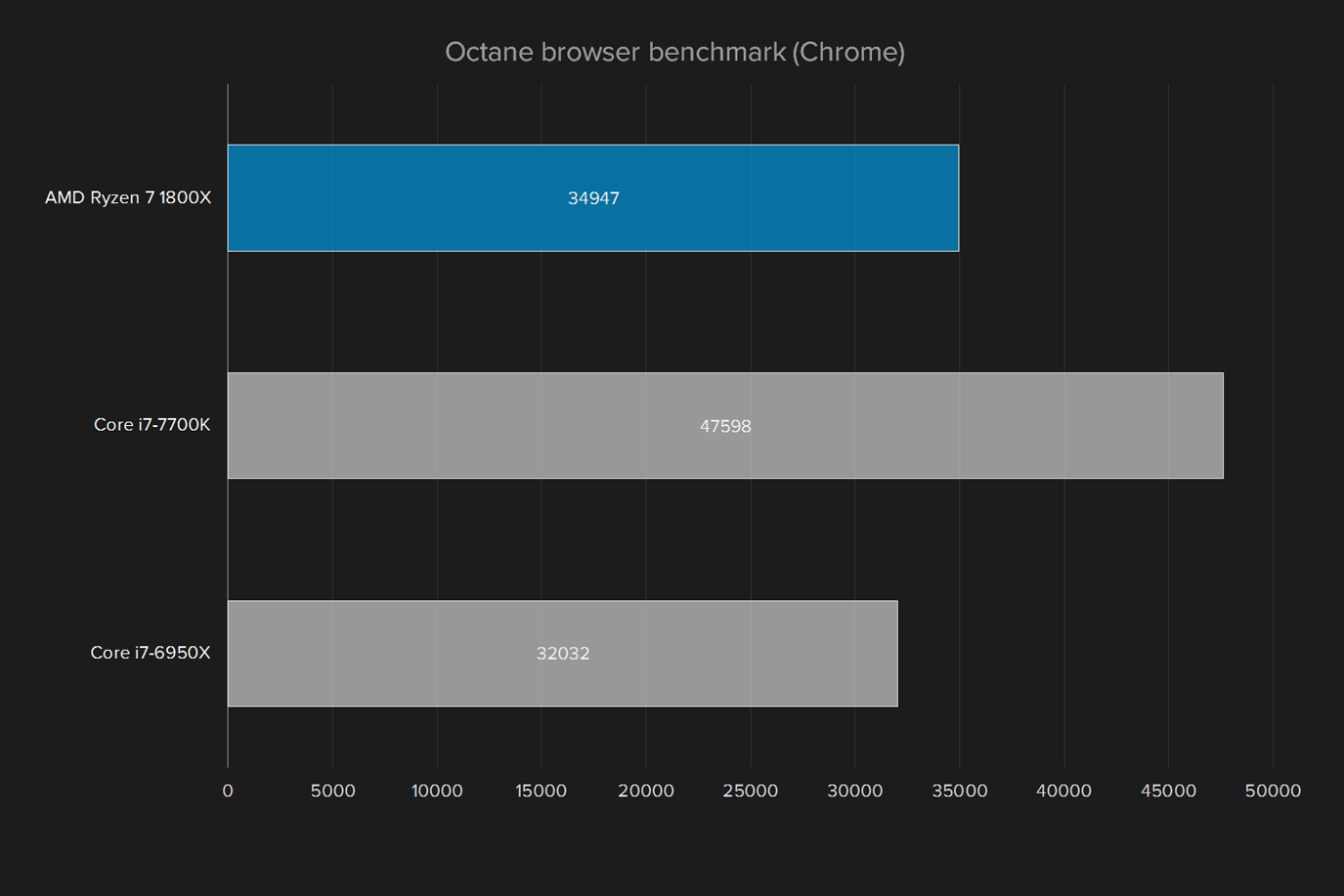 amd ryzen 7 1800x review cpu 2017 processor octane browser