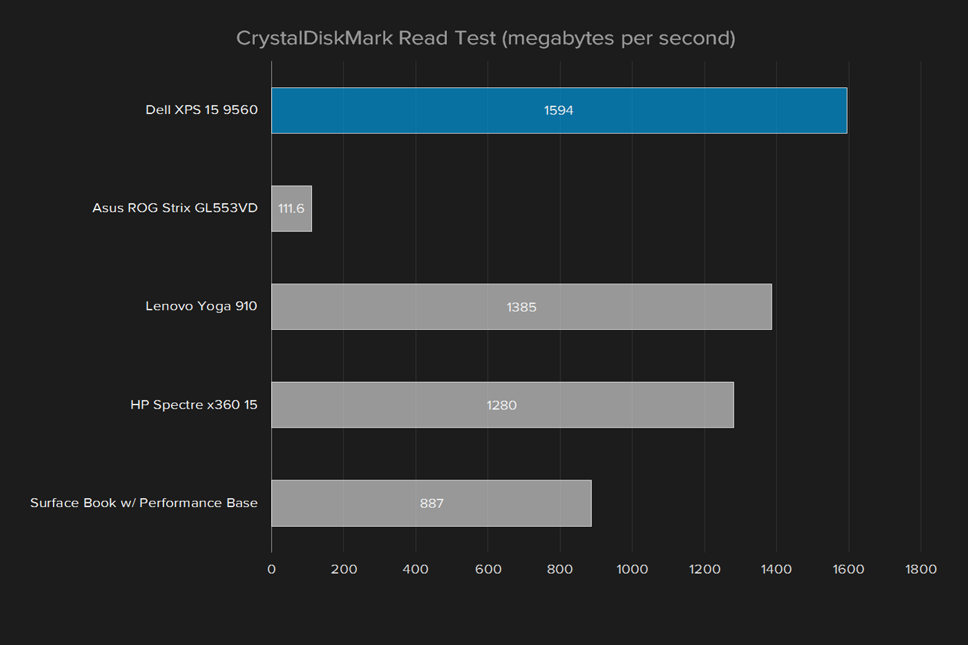 dell xps 15 9560 review crystaldiskmark read