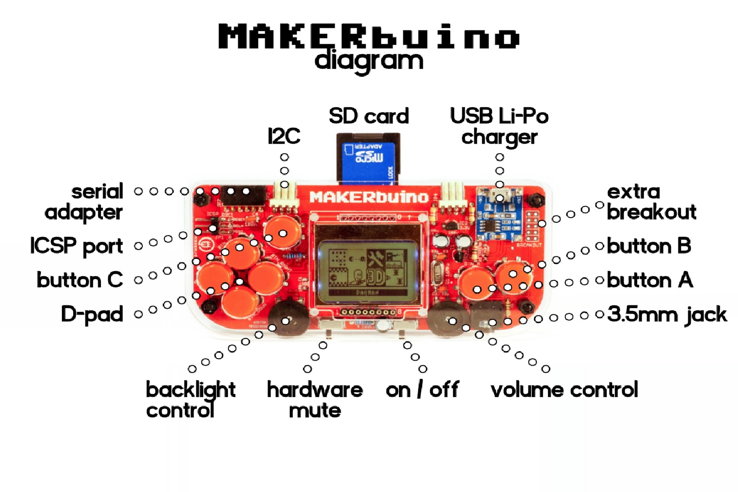 makerbuino handheld gaming kickstarter diagram