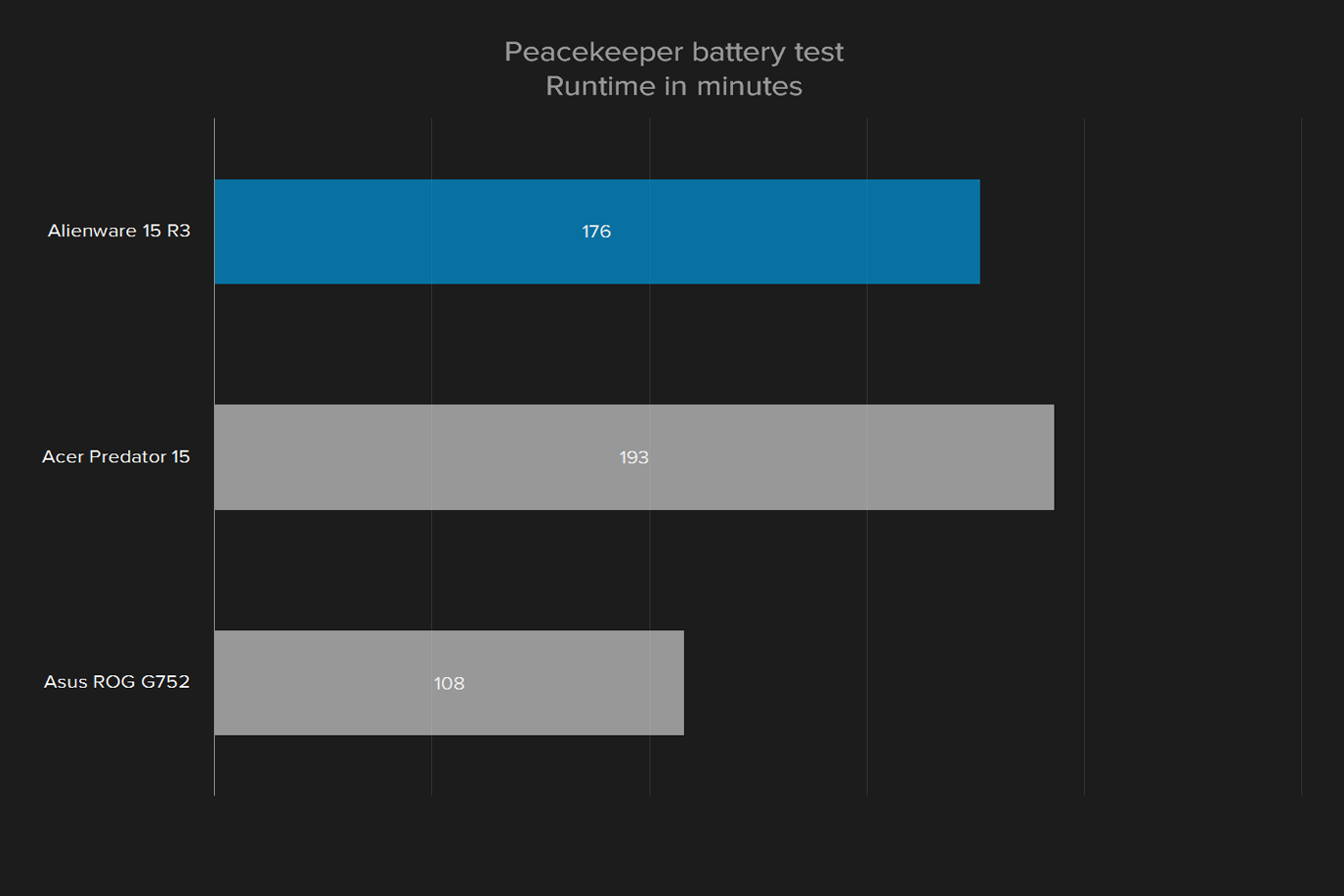 alienware 15 r3 2017 review peacekeeper battery test