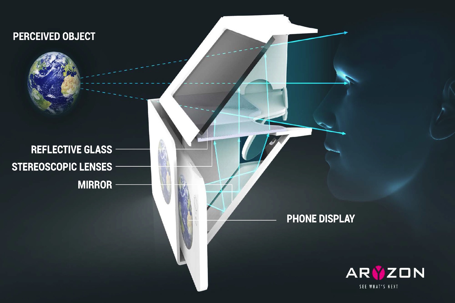 aryzon augmented reality kickstarter how it works