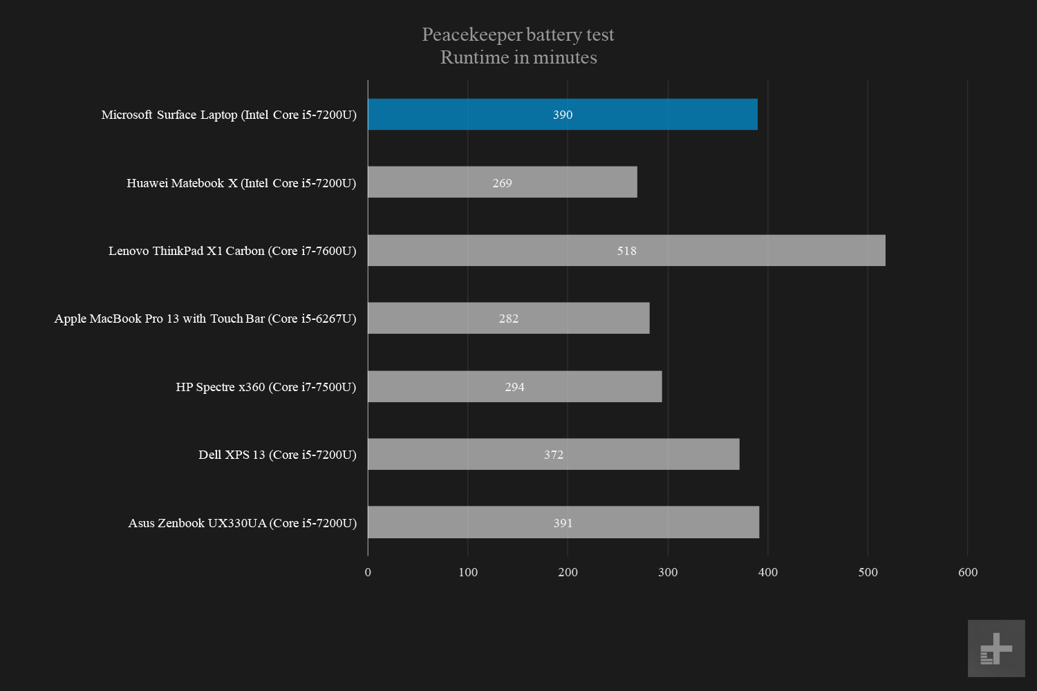 microsoft surface laptop peacekeeper battery