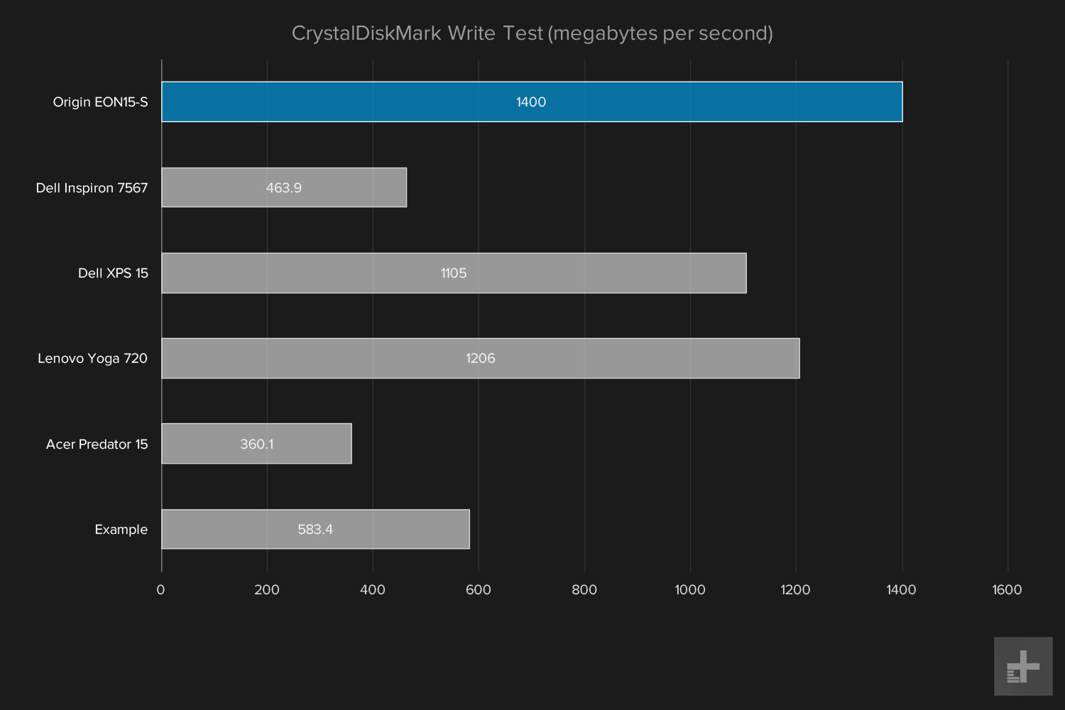 Origin EON15-S review graphs CrystalDiskMark write