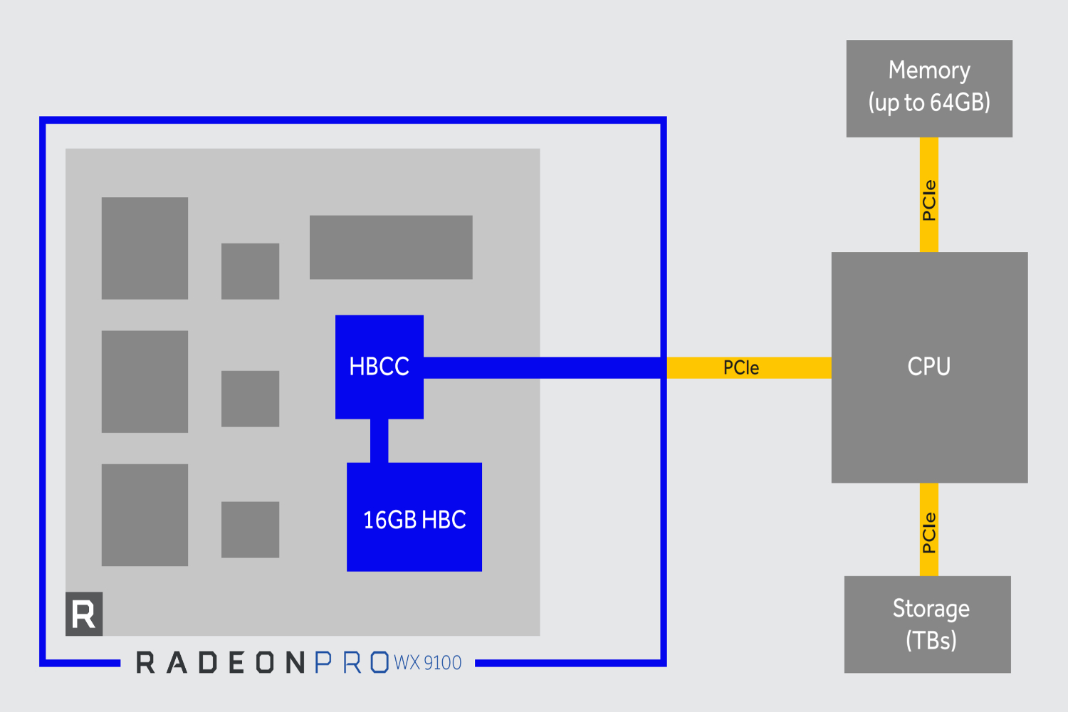 AMD Radeon Vega News