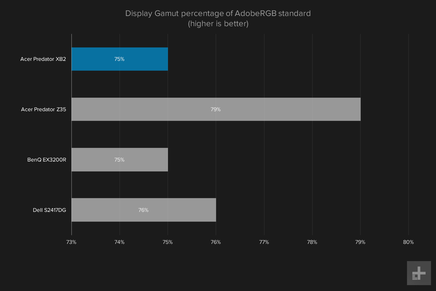 Acer Predator XB2 review graphs display gamut