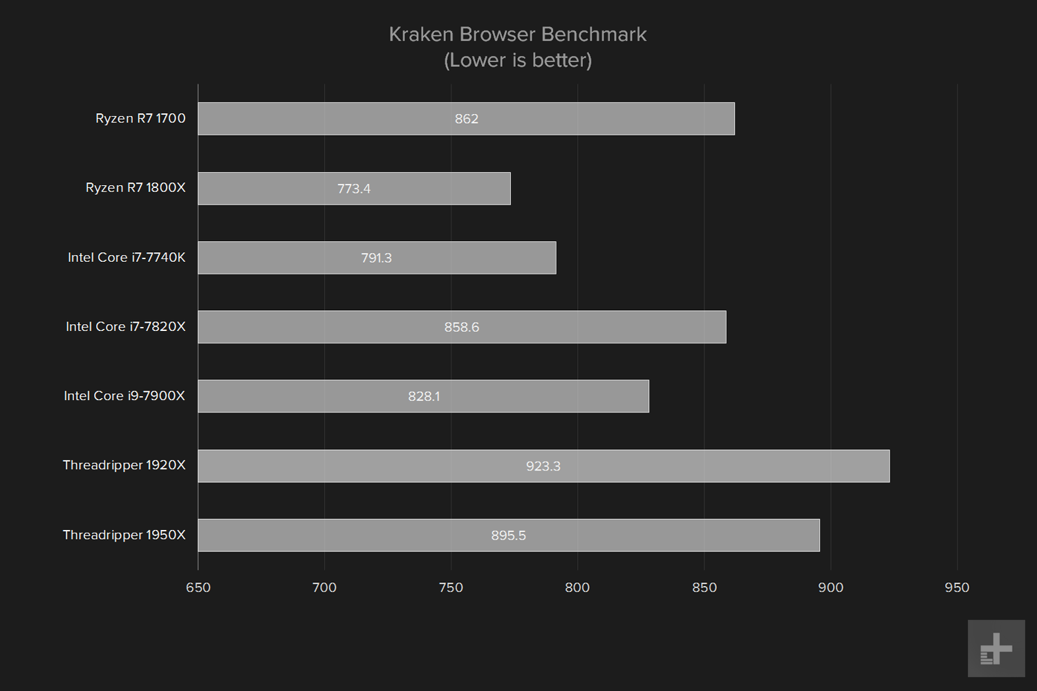 amd ryzen threadripper 1950x review kracken