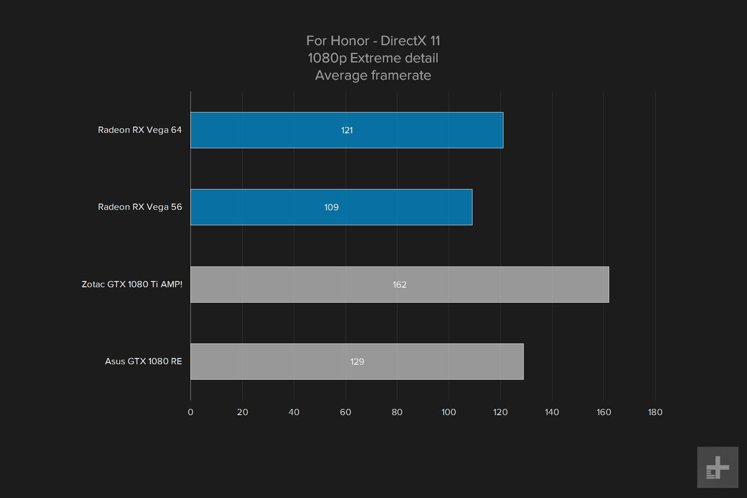 amd vega 64 gpu review graph for honnor 1080 extreme