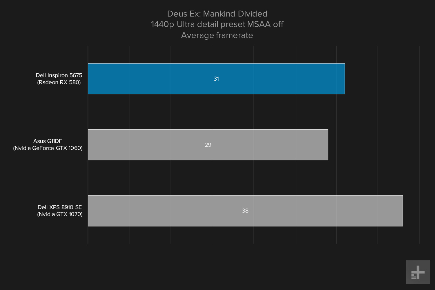 Dell Inspiron 5675 review Deus Ex 1440p Ultra