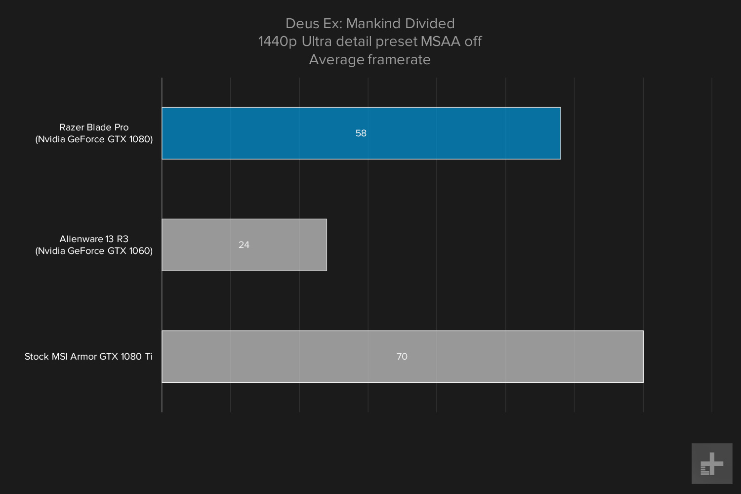 Razer Blade Pro gaming graph 1440p Deus Ex ultra