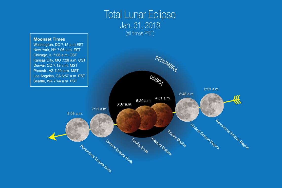 Everything You Need To Know About This Morning's Super Blue Blood Moon ...