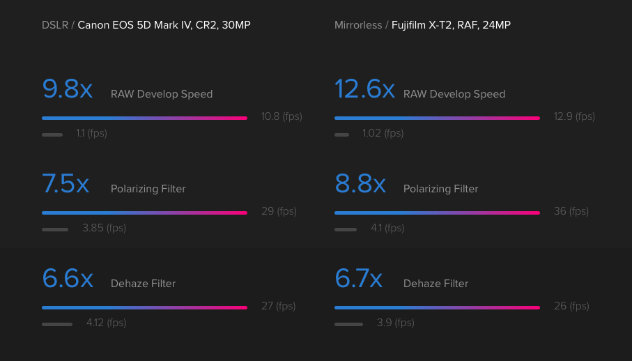 luminar jupiter speed performance increase skylum macos chart
