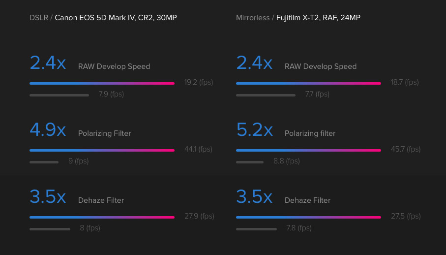 luminar jupiter speed performance increase skylum windows chart