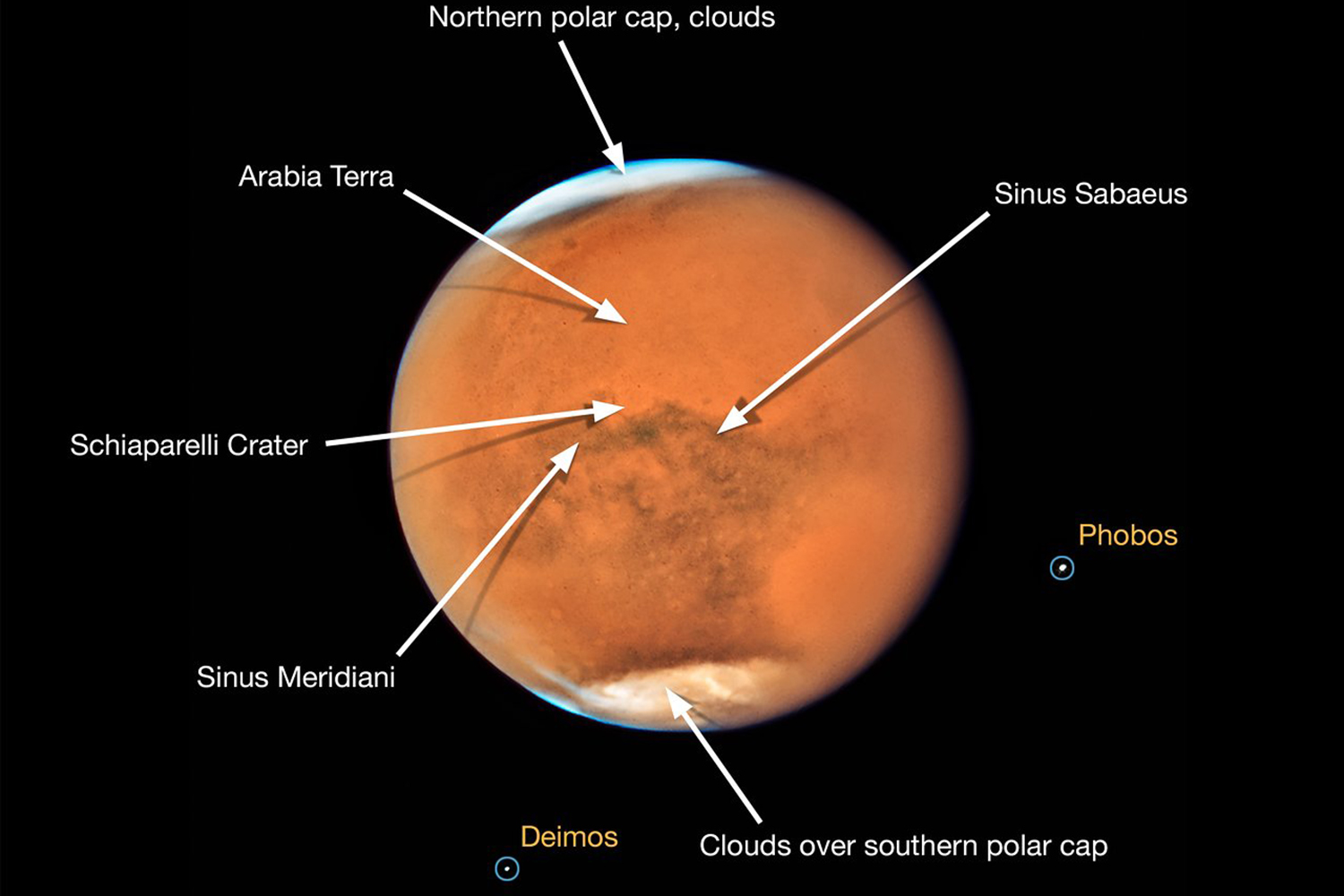 mars is the nearest to earth its been in 15 years so hubble took some photos opposition 2018  annotated