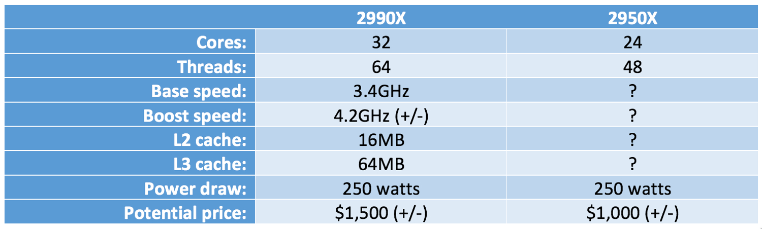 Thread Ripper Cpuv Normal Cpu AMD's Next-Generation Ryzen Threadripper CPUs May Arrive in August ...