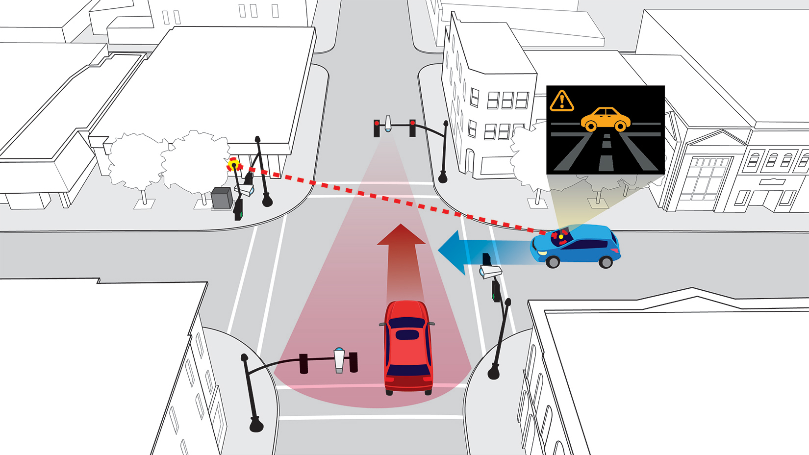 Honda-Marysville-Smart-Intersection---Red-Light-Runner