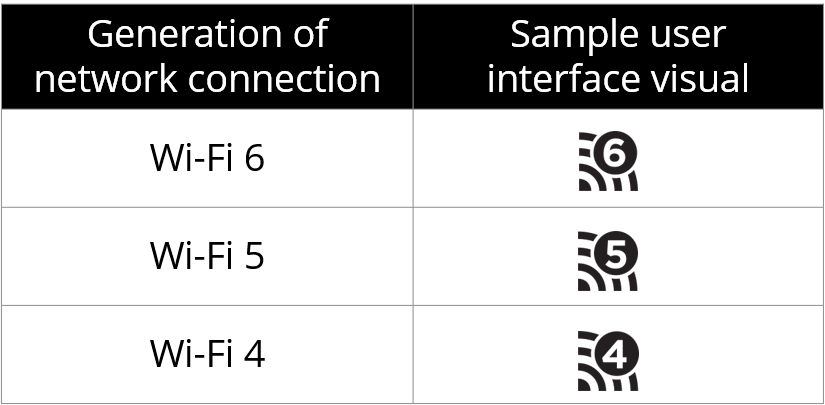 What Is Wi-Fi 6? A Look at This Wireless Networking Standard