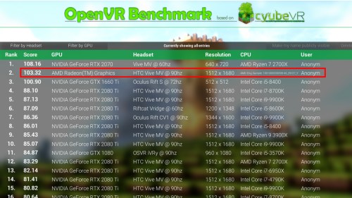 OpenVR benchmark table