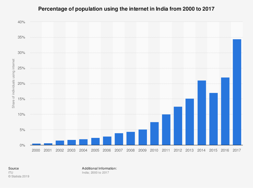Why India Is The Newest Hotbed For Tech Experimentation | Digital Trends