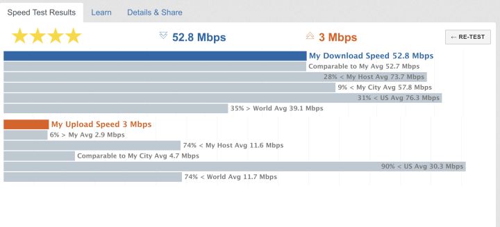 TestMy.net screenshot showing a bar graph illustration of its internet speed test results.