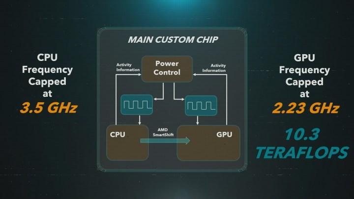 Graphic of the PS5 chip.