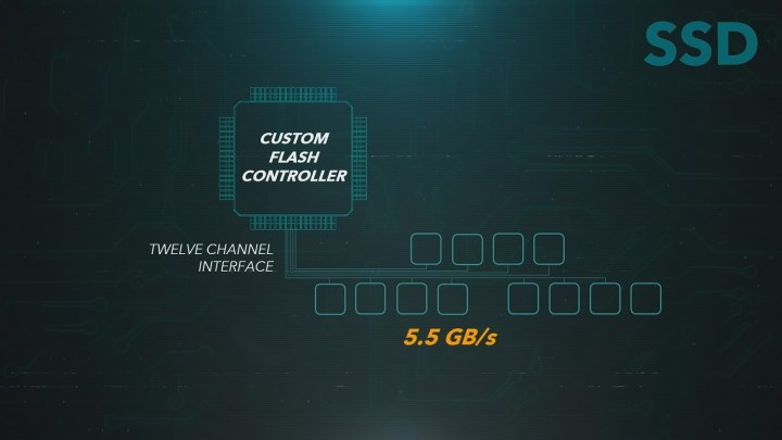 PS5 SSD custom flash infographic.