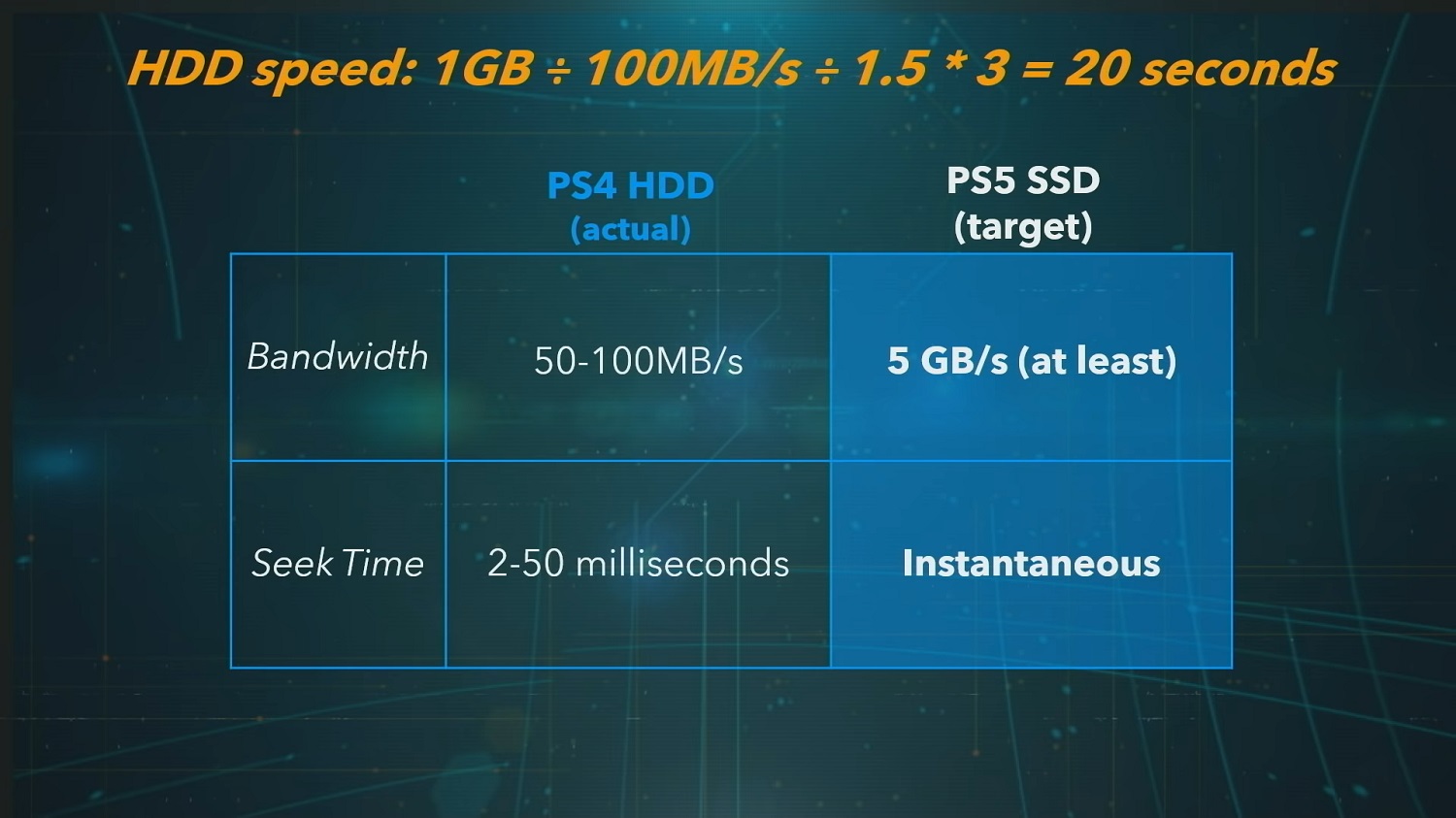 PS5 Storage info graphic.