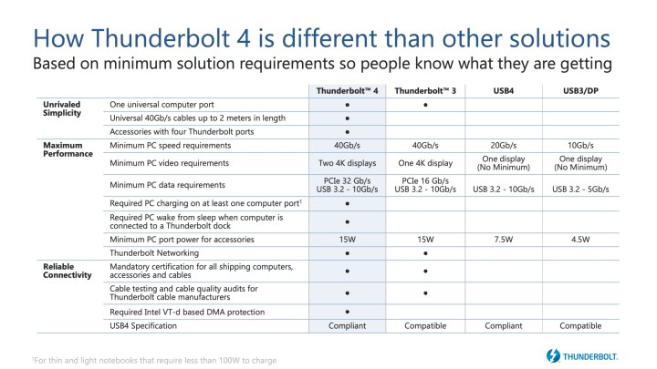 Thunderbolt 4: everything You Need to Know 1