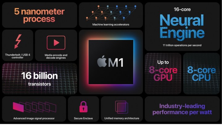 L'M1 è il primo tentativo di Apple di chip Mac utilizzando Apple Silicon.