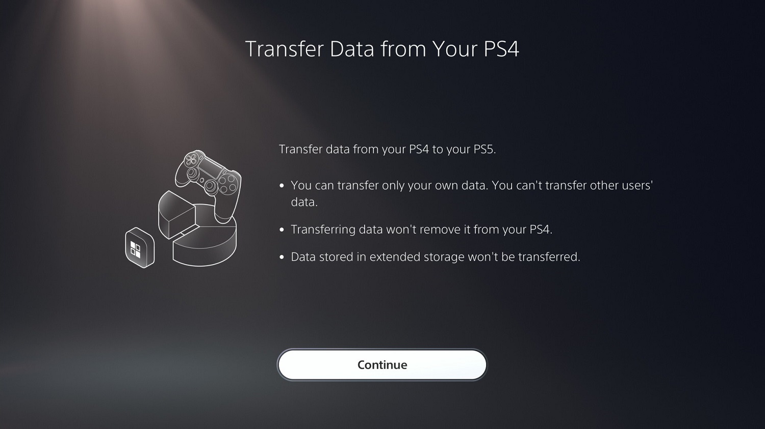 The data transfer screen on PS5.