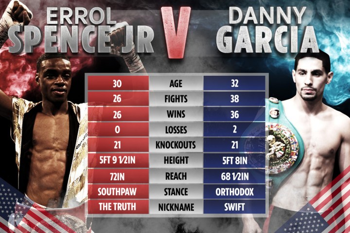 Errol Spence Jr. vs Danny Garcia