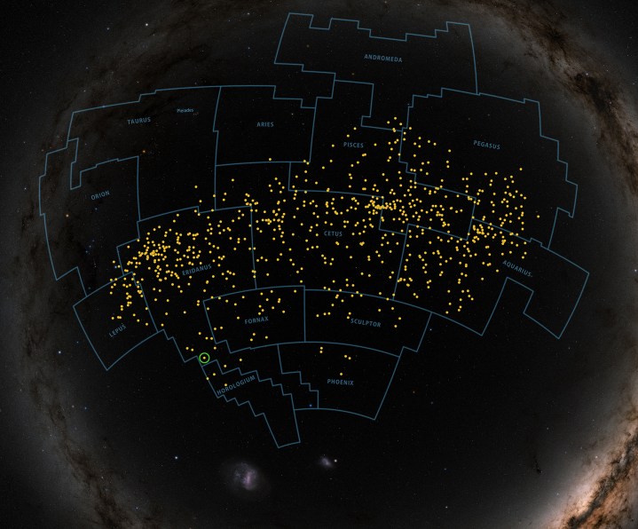 The Pisces-Eridanus stream spans 1,300 light-years, sprawling across 14 constellations and one-third of the sky. Yellow dots show the locations of known or suspected members, with TOI 451 circled. TESS observations show that the stream is about 120 million years old, comparable to the famous Pleiades cluster in Taurus (upper left).