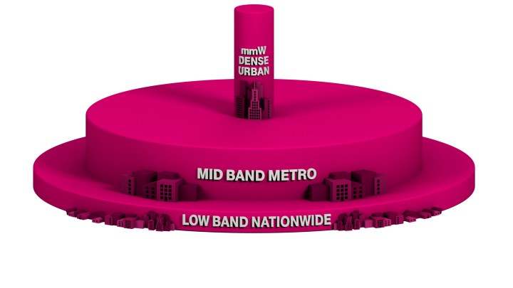 T-Mobile 5G "Layer Cake"
