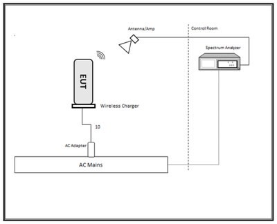 FCC diagram showing a possible Sonos Move Mini
